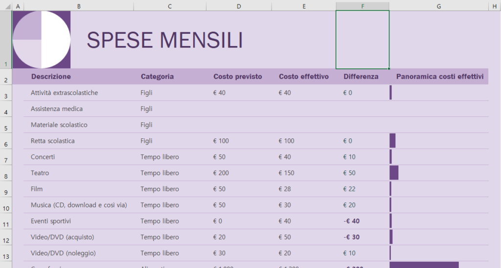 excel budget familiare