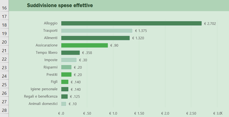 excel budget familiare